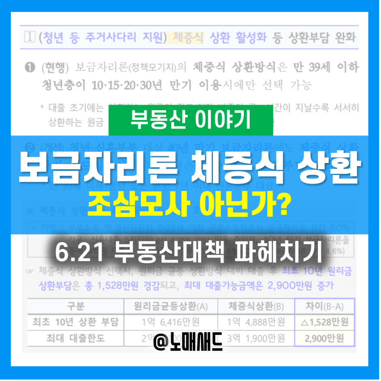 보금자리론 2억대출이자 원리금 균등상환 vs 체증식 상환 (청년, 신혼부부 40년 초장기 모기지)