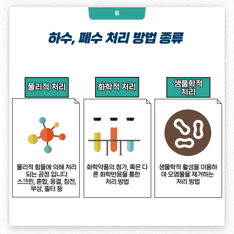 [5기] 하수 및 폐수 처리 방법과 과정을 알아봅시다! : 네이버 블로그