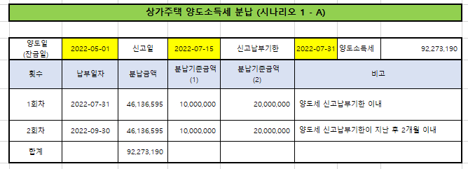  상가 주택 매매 양도소득세와 건물분 부가가치세 계산(101개) : 2년 보유 후 매매