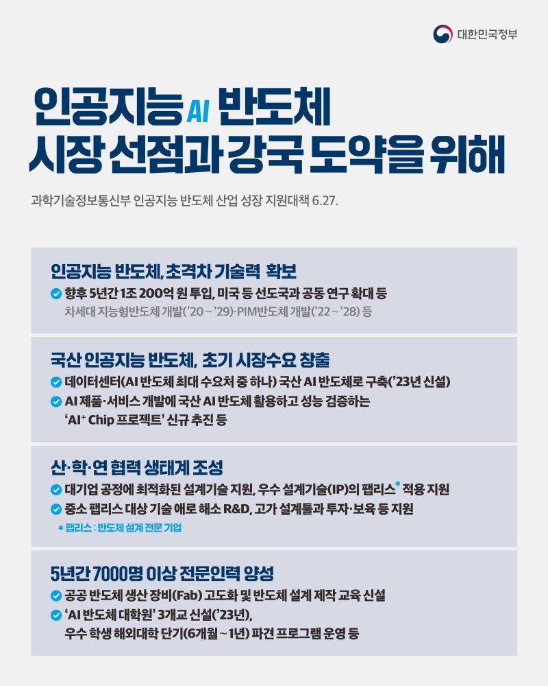 인공지능(AI)·반도체 시장 선점과 강국 도약을 위해 : 네이버 블로그