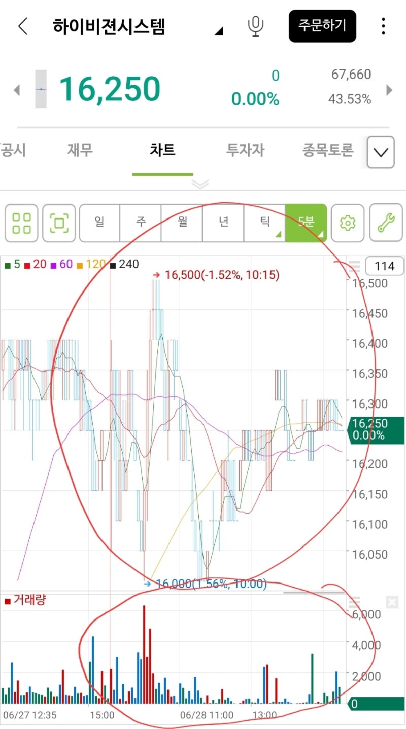 하이비젼시스템 블록딜 : 네이버 블로그