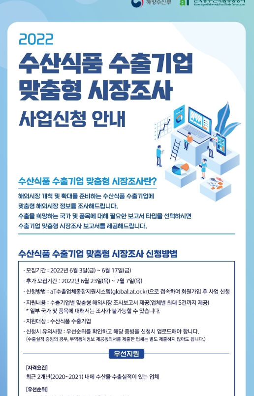 2022년 수산식품 수출기업 맞춤형 시장조사 지원사업 참여기업 추가모집 공고_해양수산부 2022년 수산식품 수출기업 맞춤형 시장조사 지원사업 참여기업 추가모집 공고_해양수산부
