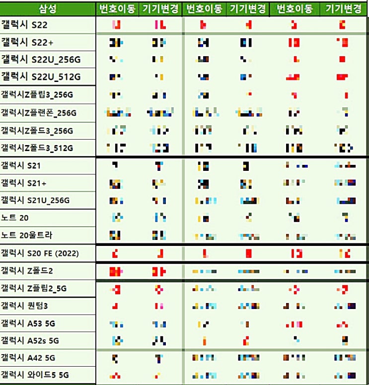 건대 휴대폰시세표 6월28일 찾아보는방법