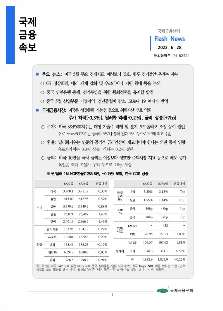  [6.28] 미국 5월 주요 경제지표, 예상보다 양호. 향후 경기불안 우려는 지속 등, 국제금융속보