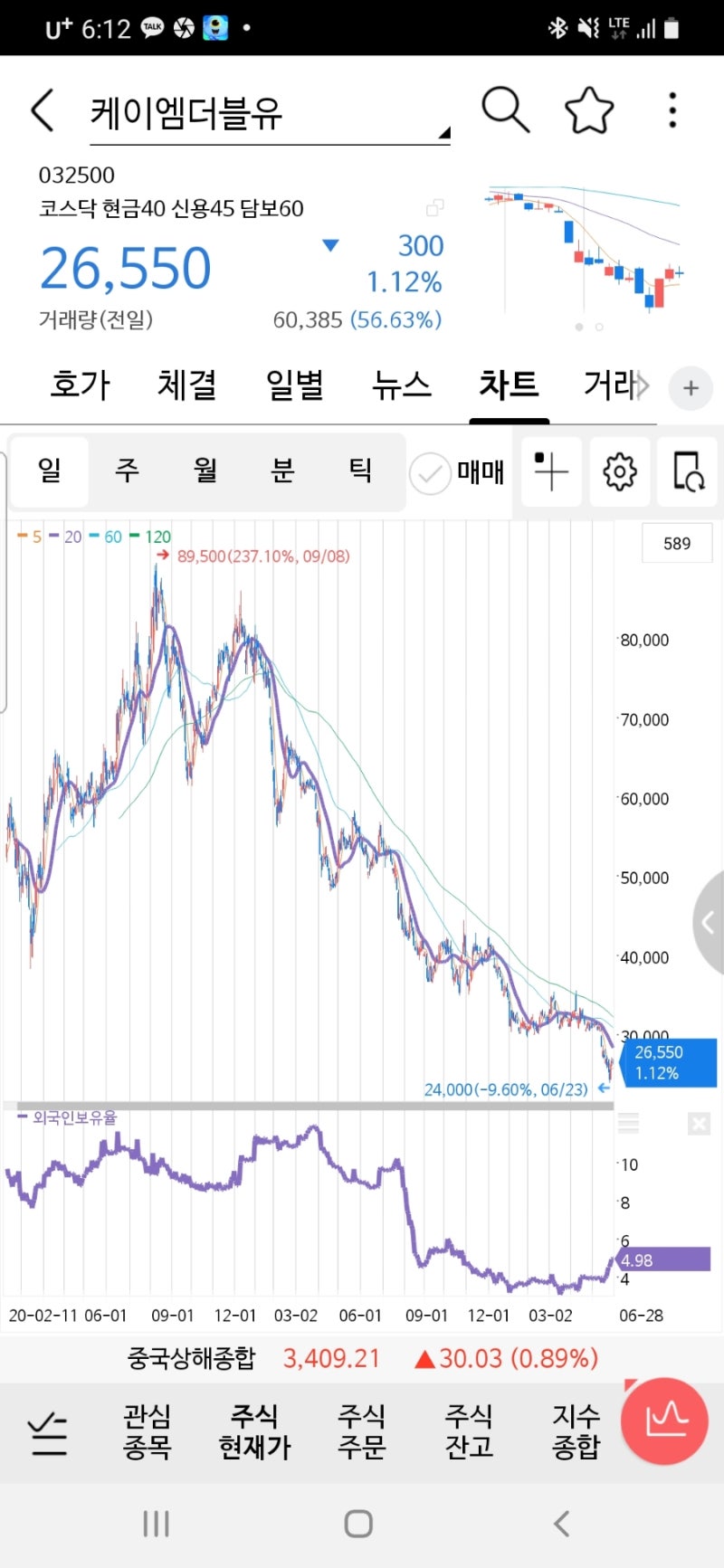 220628 케이엠더블유 : 네이버 블로그