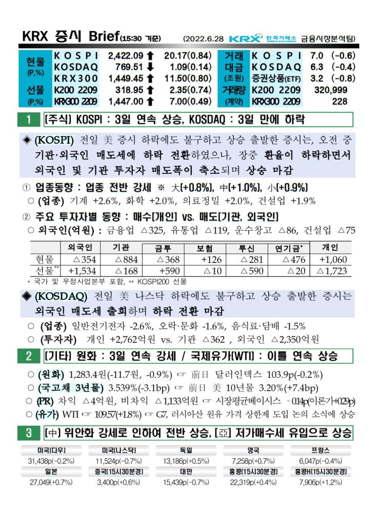  2022년 06월 28일 증시 요약 코스피 코스닥 원달러환율 유가 국고채 인덱스 한국거래소 KRX 300 WTI