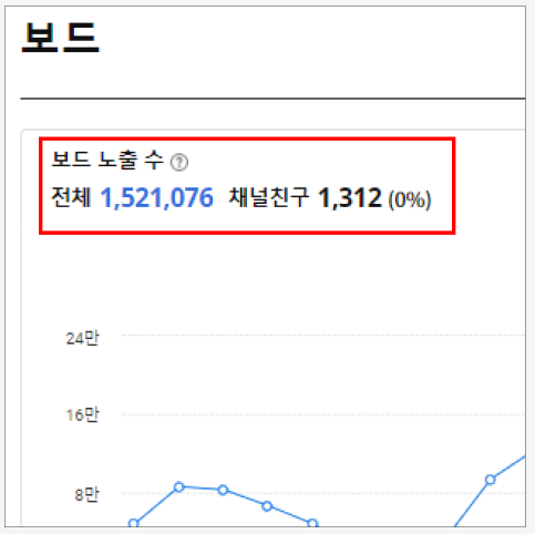  카카오뷰 보드 노출,유입 꿀팁 3가지 (+ 채널맞친, 큐레이션 수익)