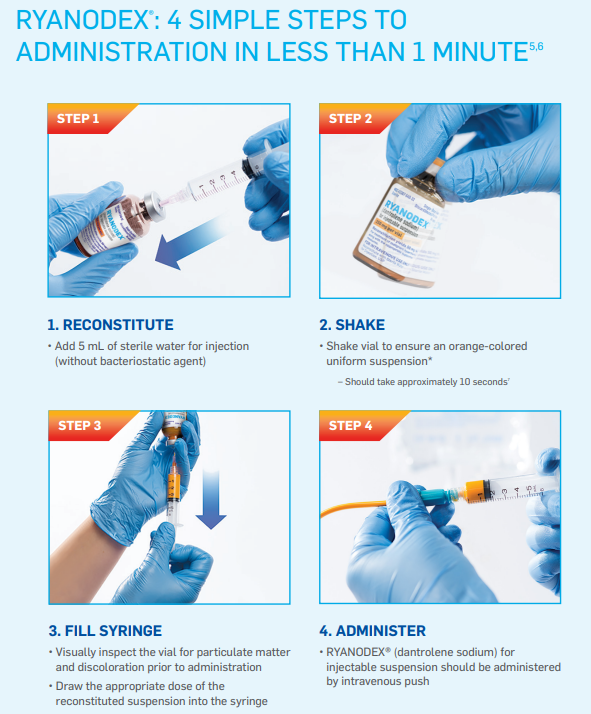 전신마취 시 악성고열증(malignant hyperthermia)과 유일한 대처 약물,단트롤렌 : 네이버 블로그