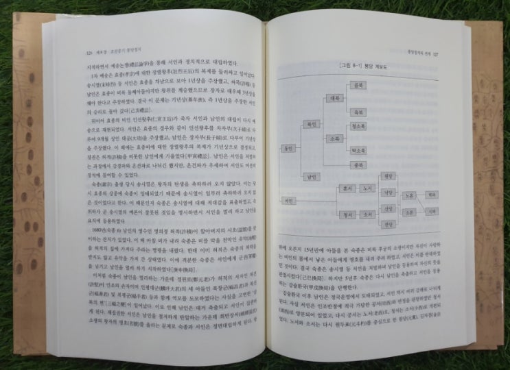 한국 문화사 백남욱 엮음 대왕사 무게로 1,900 원에 문화 역사관련 책 팝니다.