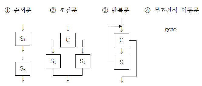  증명법