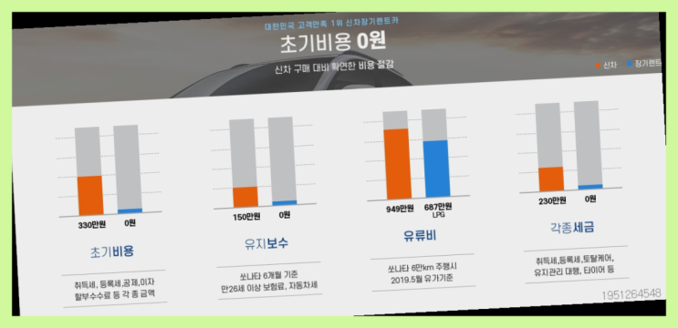  신차장기렌트카 대기없이 빠르게 출고받는곳