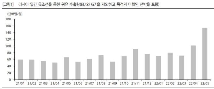 아무 쓸모도 없는 러시아 에너지 제재 아무 쓸모도 없는 러시아 에너지 제재