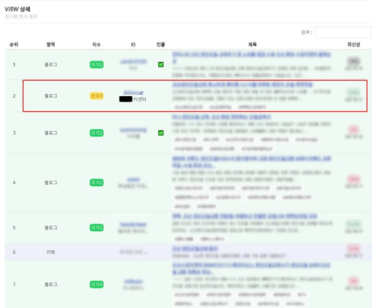 블로그운영대행 짜릿한 그 순간