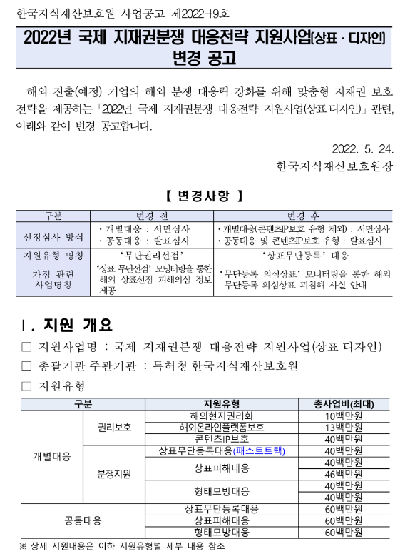 2022년 국제 지재권분쟁 대응전략(상표ㆍ디자인) 지원사업 모집 변경 공고 2022년 국제 지재권분쟁 대응전략(상표ㆍ디자인) 지원사업 모집 변경 공고
