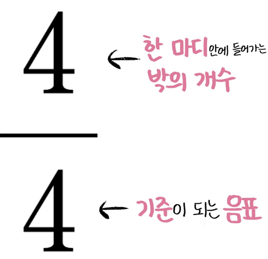 [음악 이론]#5. 박자의 종류, 박자표, 셈여림 : 네이버 블로그