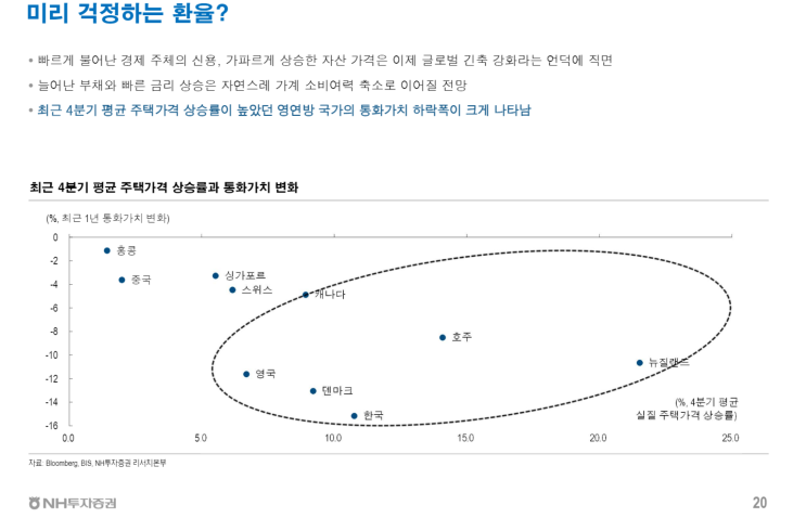  6월 넷째 주 - 경제 뉴스를 읽어보자 (환율. FX)