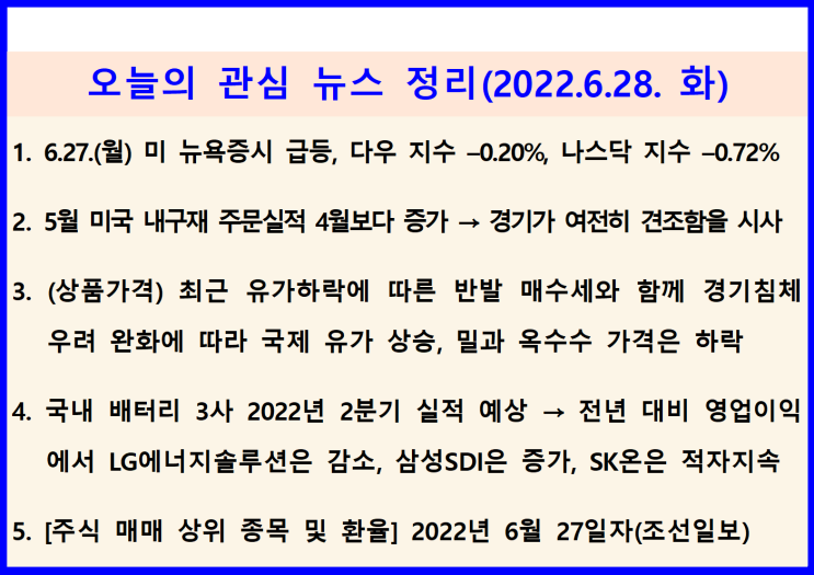  (2022.6.28. 火) 6.27.(월) 5월 근원 개인소비지출(PCE) 물가지수 발표전 관망세 ↦ 미 뉴욕증시 약보합(다우 지수 –0.20%, 나스닥 지수 –0.72%)