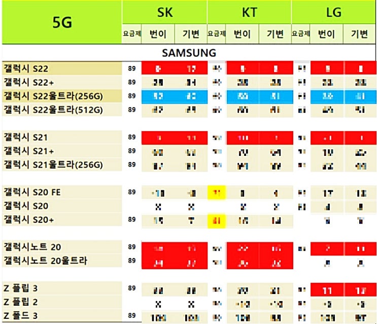 평택휴대폰성지 공짜폰 키즈폰 시세표 6월28일