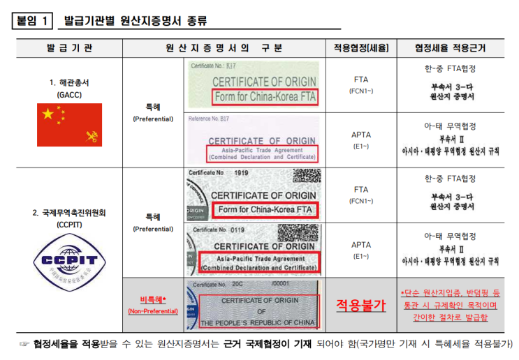  한-중 FTA 협정 적용 주의사항