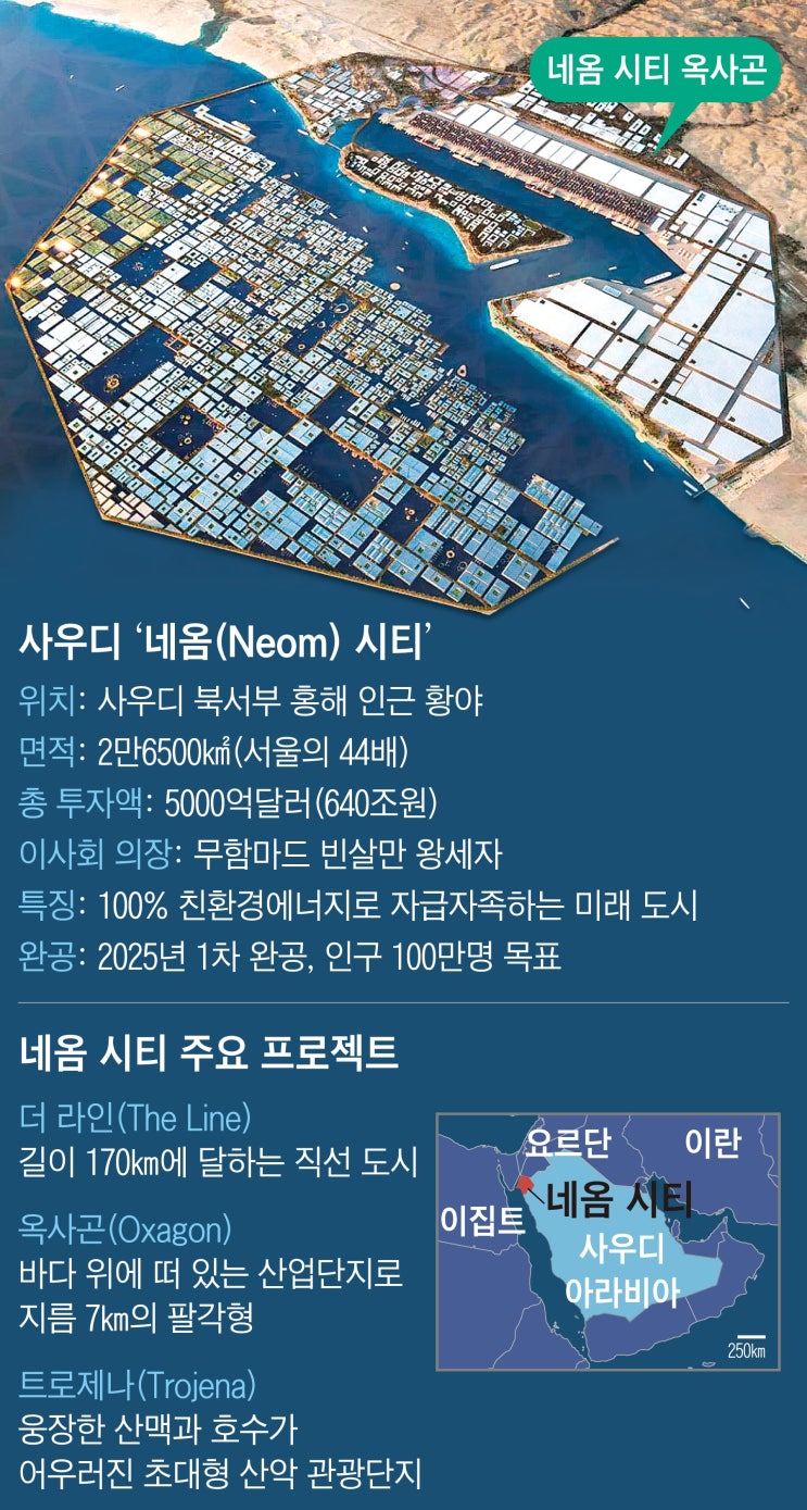 사우디 빈살만의 640조원 ‘네옴시티’ 수주戰 사우디 빈살만의 640조원 ‘네옴시티’ 수주戰