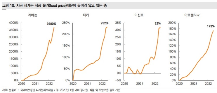 곡물가 상승 -- 끝날 때까지 끝이 아니다.