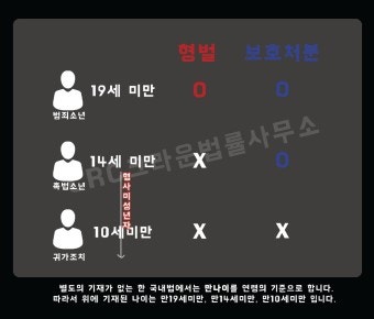 촉법소년 관련 이미지 2