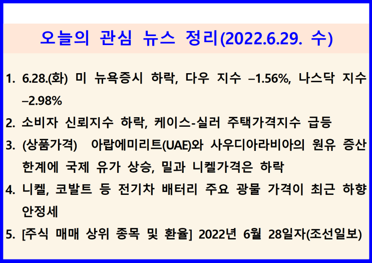  (2022.6.29. 水) 6.28.(화) 소비자 신뢰지수 하락 등 경제지표 악화로 투자심리 악화 ↦ 미 뉴욕증시 하락(다우 지수 –1.56%, 나스닥 지수 –2.98%)