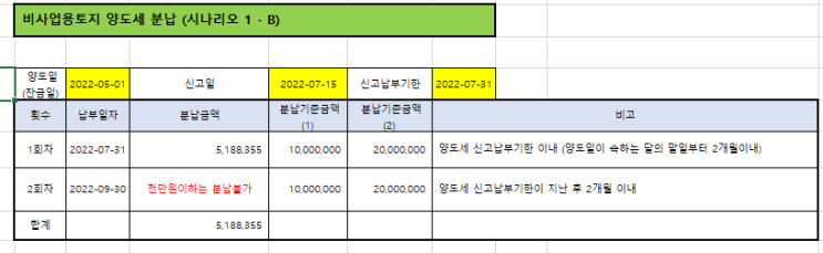  토지 양도소득세 101개 계산하기 - 매매 세 금 (현금 보상금+대토 보상)