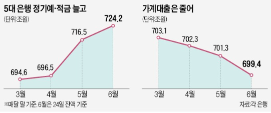 역머니무브, 다시 안전자산으로 역머니무브, 다시 안전자산으로