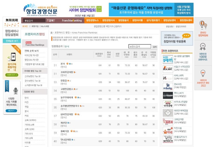  한식 프랜차이즈 순위 31~40위, 창업비용 비교(2022년)