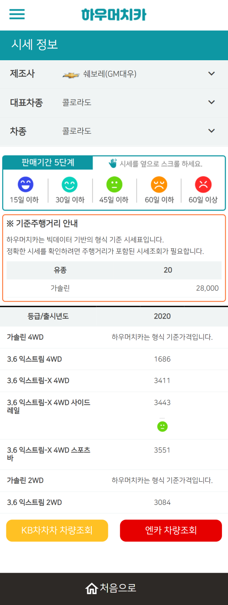 하우머치카 2022년 6월 콜로라도 중고차시세.가격표 하우머치카 2022년 6월 콜로라도 중고차시세.가격표
