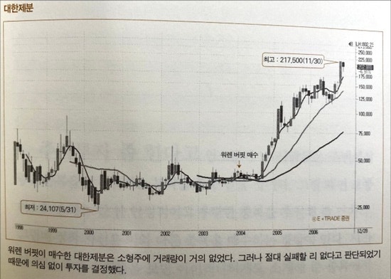  워런버핏이 투자했던 우리나라 기업