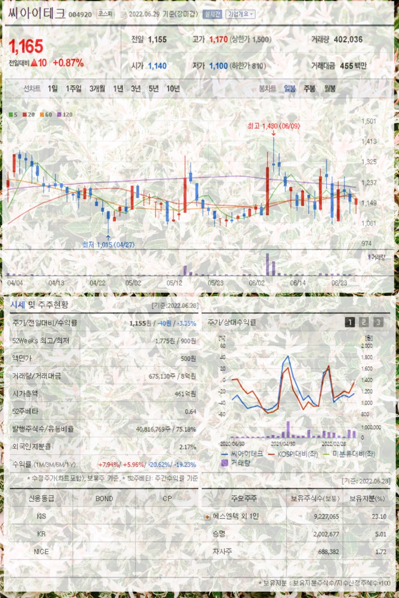 최저임금 관련주 인상 속에 씨아이테크 인바이오젠 케이씨티 파버나인 푸른기술 윈스 한국전자금융 한네트 주가 주목 : 네이버 블로그