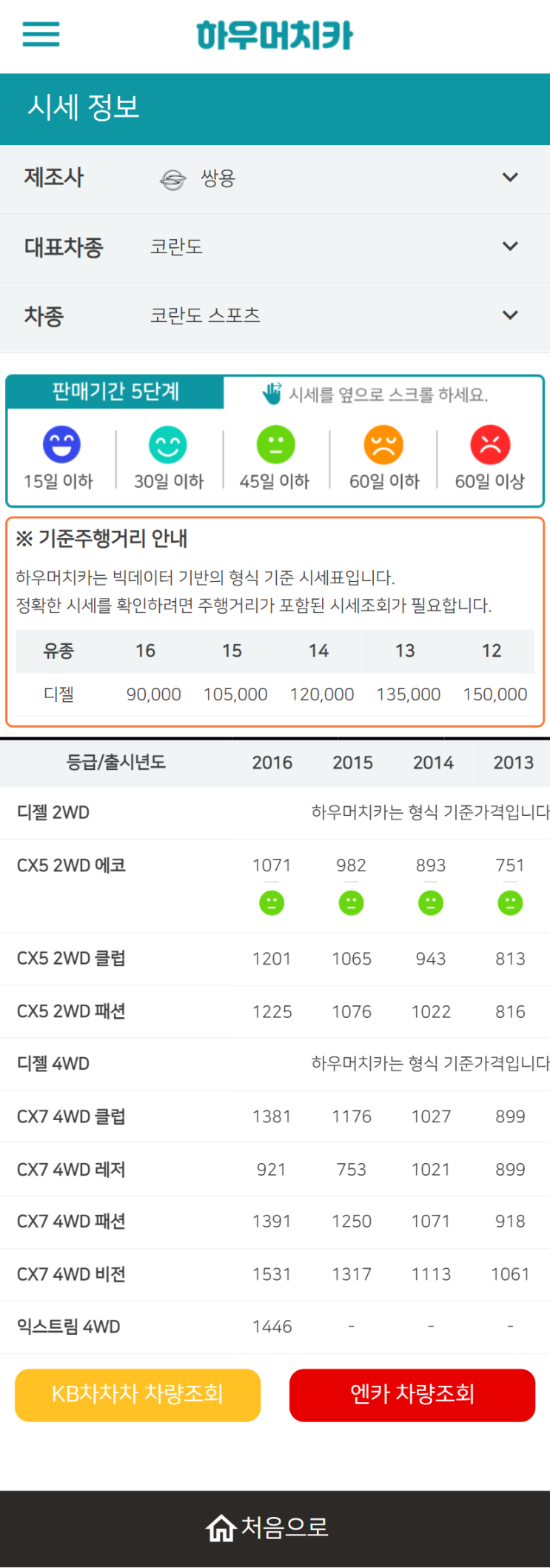 하우머치카 2022년 6월 코란도 스포츠 중고차시세.가격표 하우머치카 2022년 6월 코란도 스포츠 중고차시세.가격표