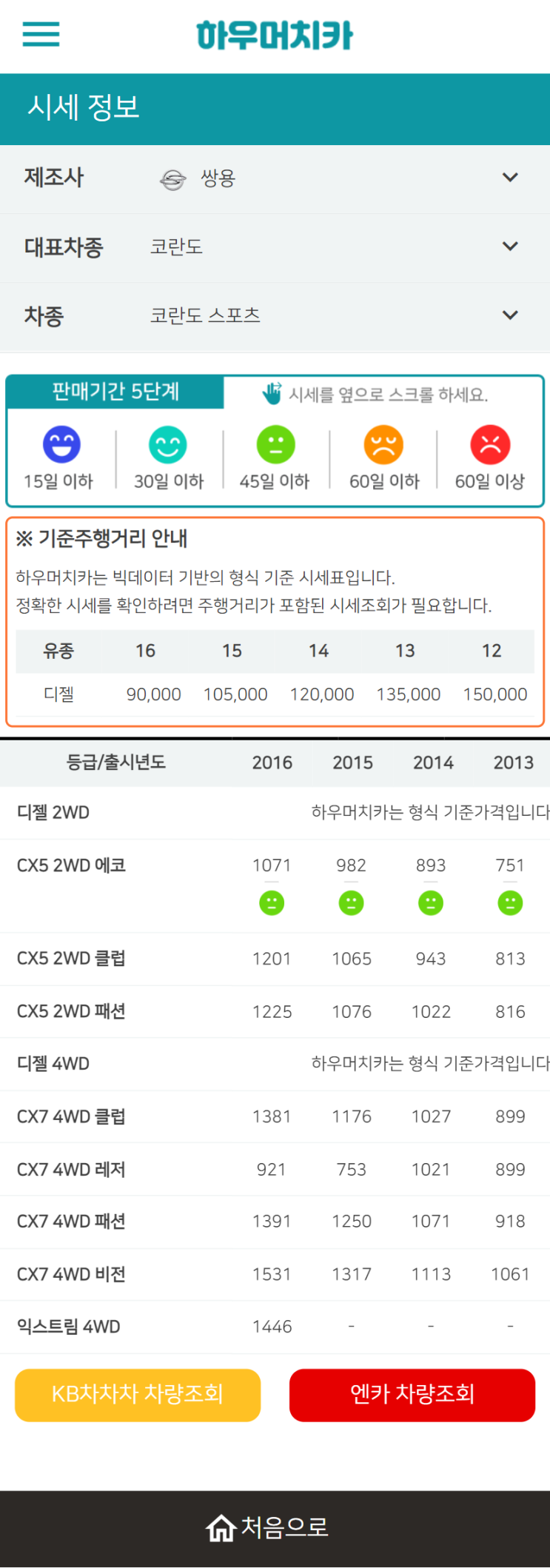 하우머치카 2022년 6월 코란도 스포츠 중고차시세.가격표