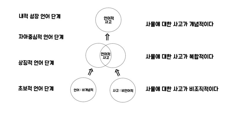 언어교육 - 2장 언어 발달 이론 : 네이버 블로그