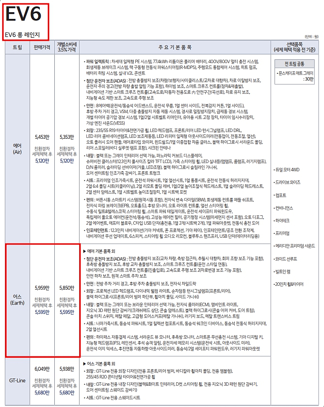 2022 EV6 모의견적 - 장기렌트, 가격표, 생산일정