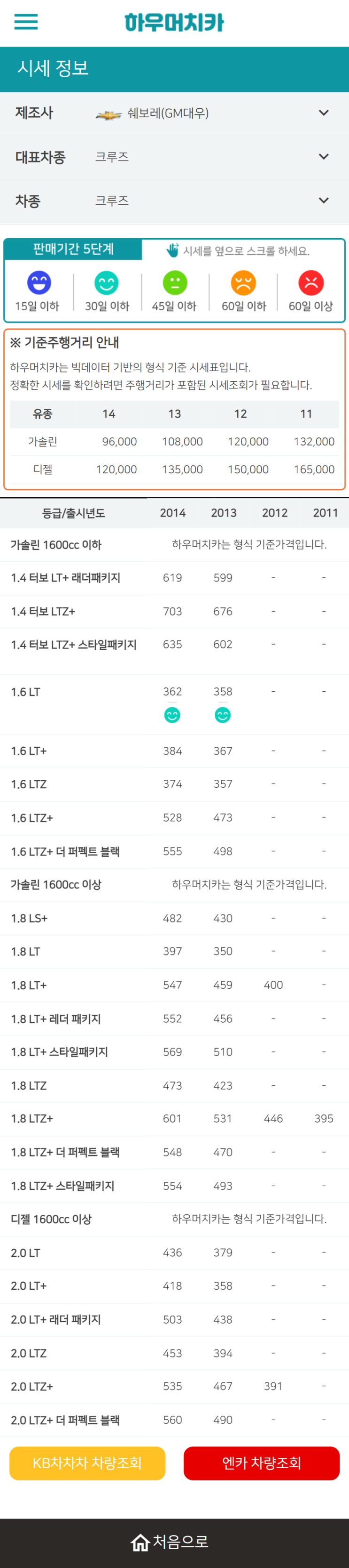 하우머치카 2022년 6월 크루즈 중고차시세.가격표 하우머치카 2022년 6월 크루즈 중고차시세.가격표