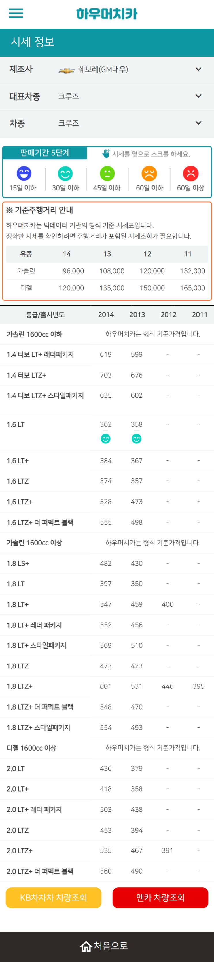 하우머치카 2022년 6월 크루즈 중고차시세.가격표