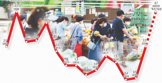  "물가 더 오른다" 은행 예적금 잔액 급증