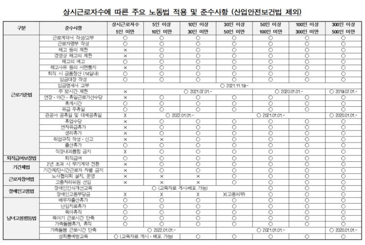  노무자문? 왜 필요할까