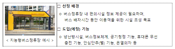 시민이 직접 만들어가는 똑똑한 도시(22년부터 행복도시 지능형도시(스마트도시))_행정중심복합도시건설청 시민이 직접 만들어가는 똑똑한 도시(22년부터 행복도시 지능형도시(스마트도시))_행정중심복합도시건설청