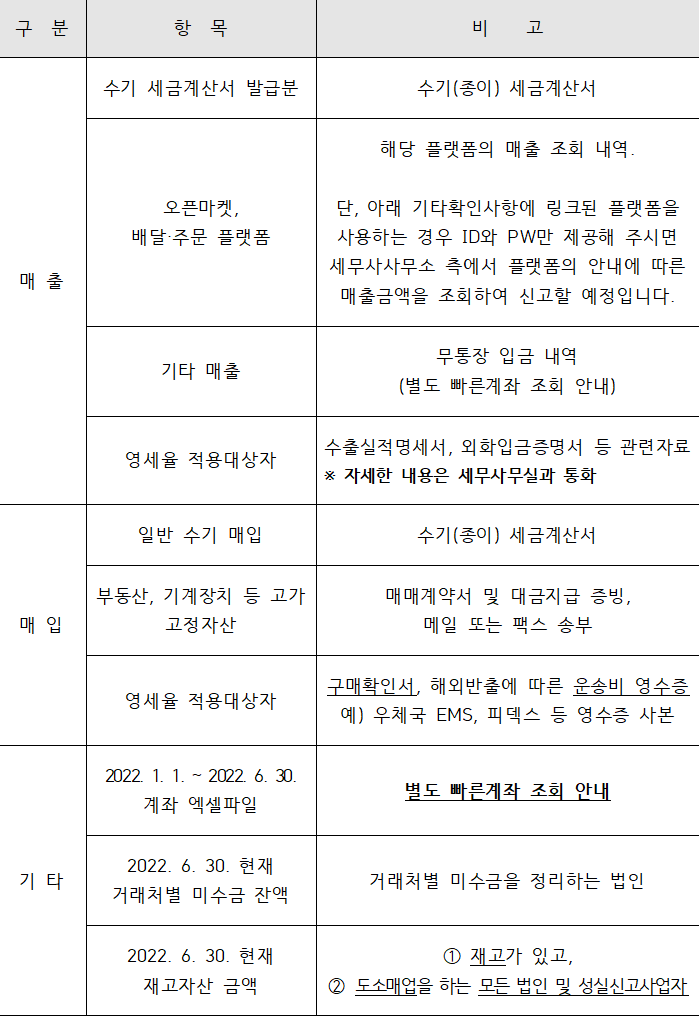 2022년 부가가치세 신고 핵심정리! 3