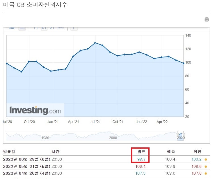 <뉴욕 증시> 소비 부진이 오고 있다. <뉴욕 증시> 소비 부진이 오고 있다.