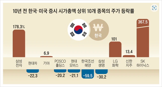 [330] 내가 장기투자했다가 망했던 주식