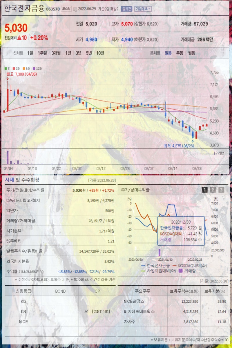 최저임금 관련주 인상 속에 씨아이테크 인바이오젠 케이씨티 파버나인 푸른기술 윈스 한국전자금융 한네트 주가 주목 : 네이버 블로그