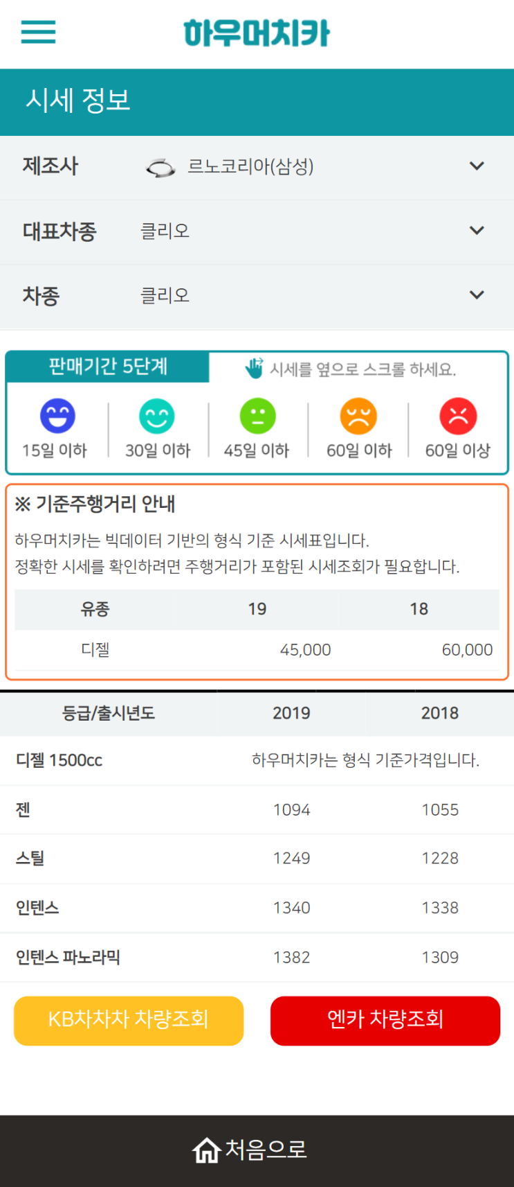 하우머치카 2022년 6월 클리오 중고차시세.가격표