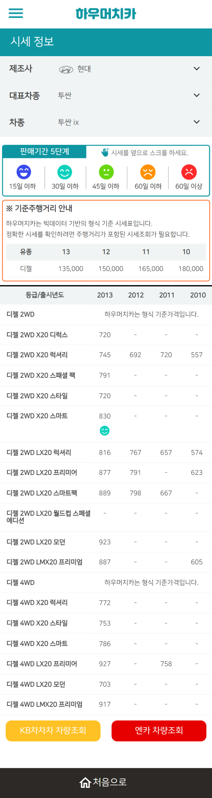 하우머치카 2022년 6월 투싼 ix 중고차시세.가격표 하우머치카 2022년 6월 투싼 ix 중고차시세.가격표