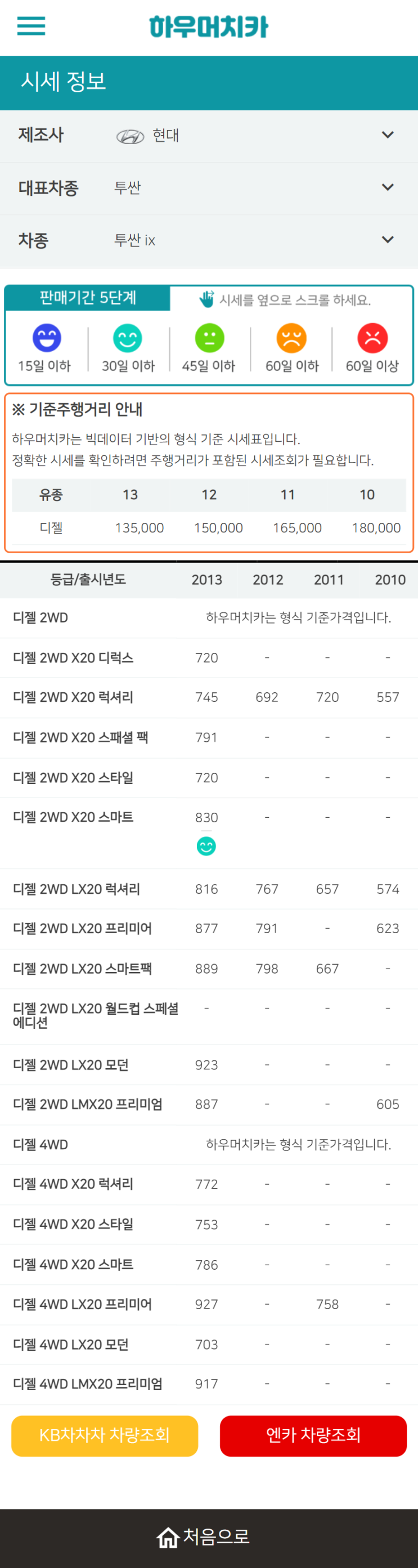 하우머치카 2022년 6월 투싼 ix 중고차시세.가격표