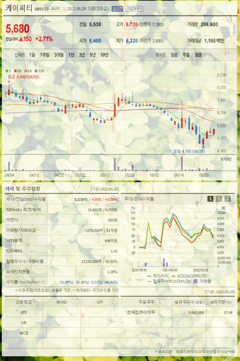 최저임금 관련주 인상 속에 씨아이테크 인바이오젠 케이씨티 파버나인 푸른기술 윈스 한국전자금융 한네트 주가 주목 : 네이버 블로그